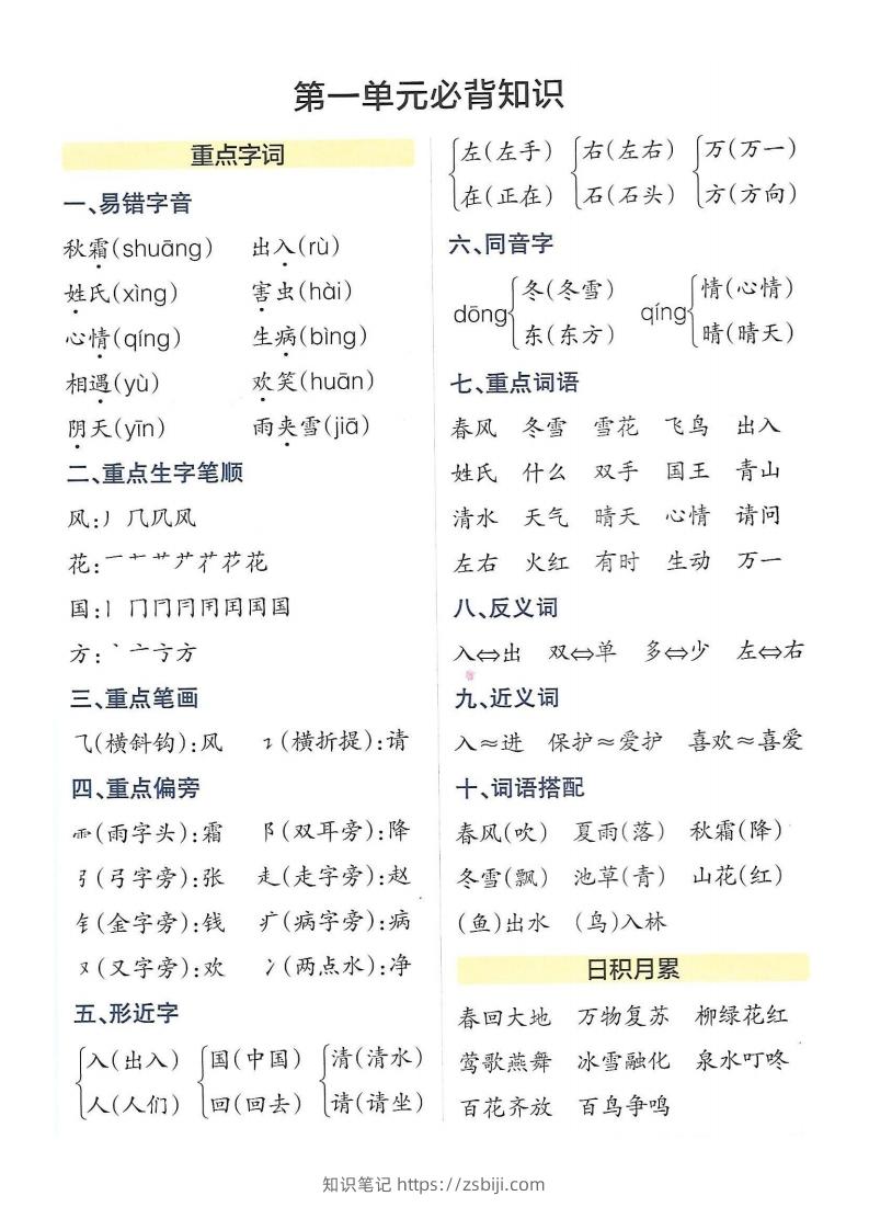 图片[2]-5_一年级下册语文知识点总结-知识笔记