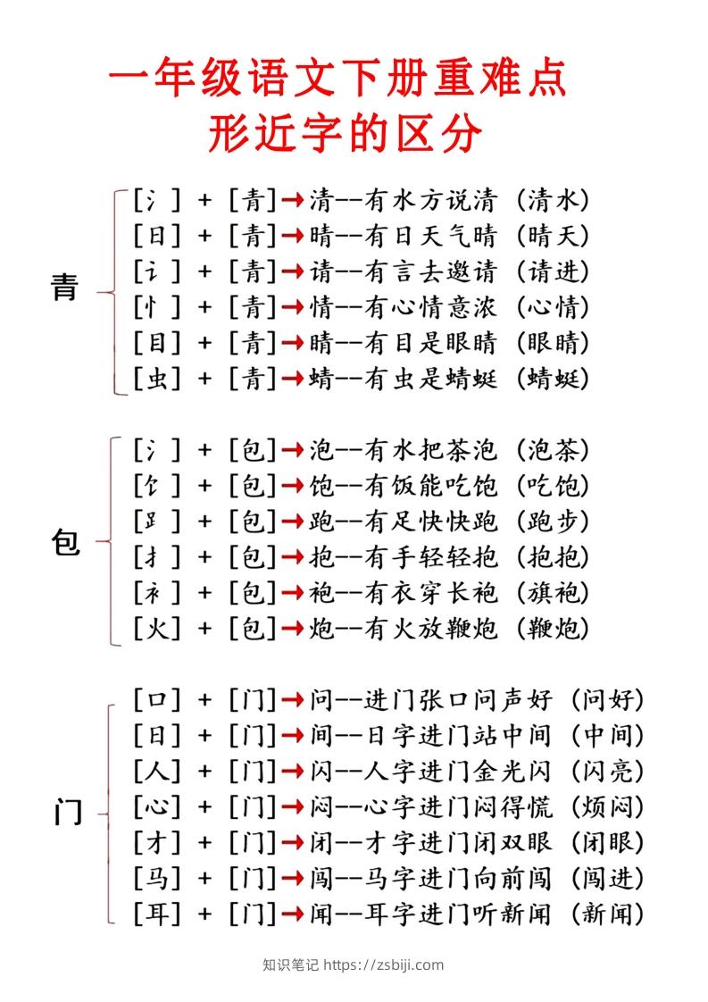 2.1【重点知识合集】必读知识-知识笔记
