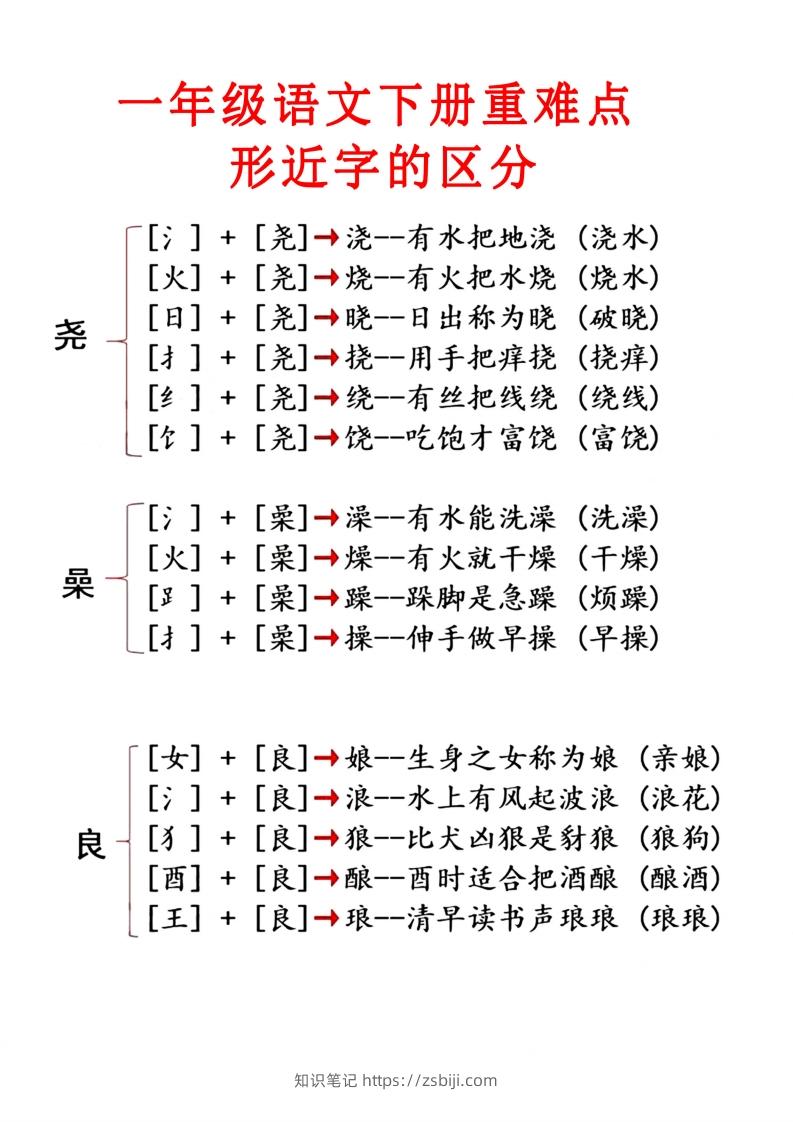 图片[2]-2.1【重点知识合集】必读知识-知识笔记