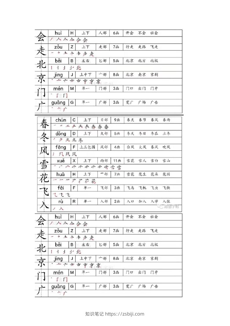 一年级下册生字笔画笔顺部首贴-知识笔记