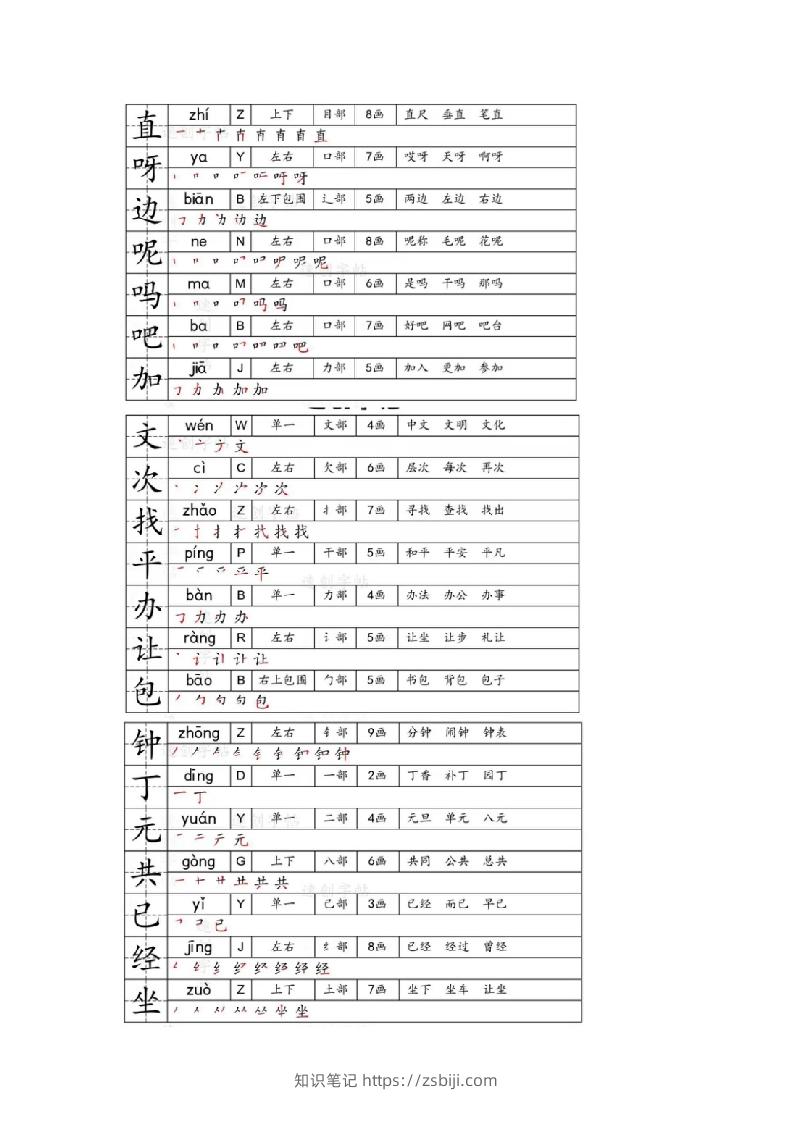 图片[2]-一年级下册生字笔画笔顺部首贴-知识笔记