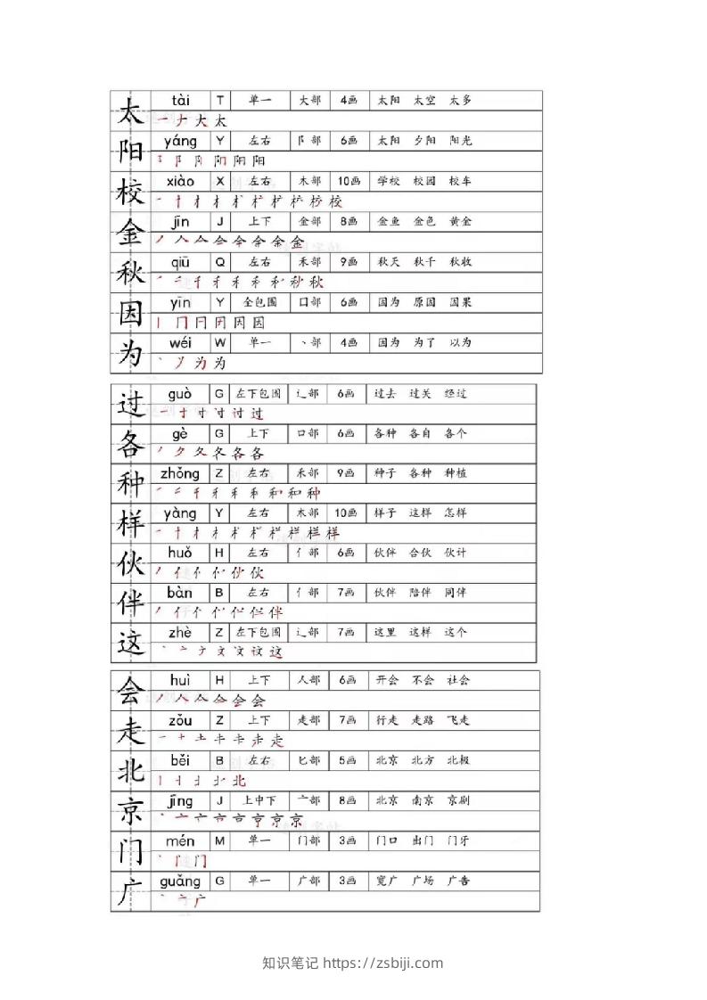图片[3]-一年级下册生字笔画笔顺部首贴-知识笔记