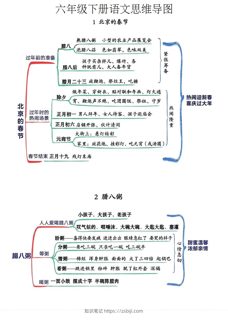 六年级下册语文思维导图-知识笔记
