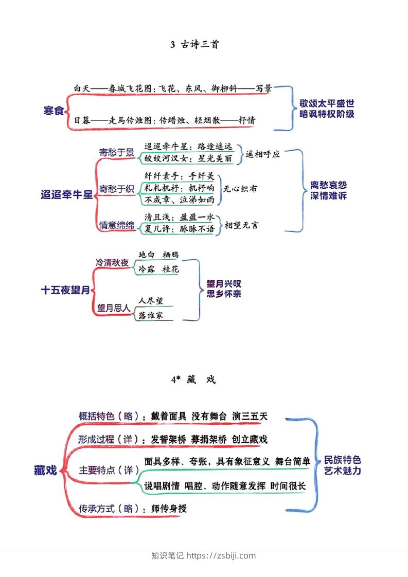 图片[2]-六年级下册语文思维导图-知识笔记