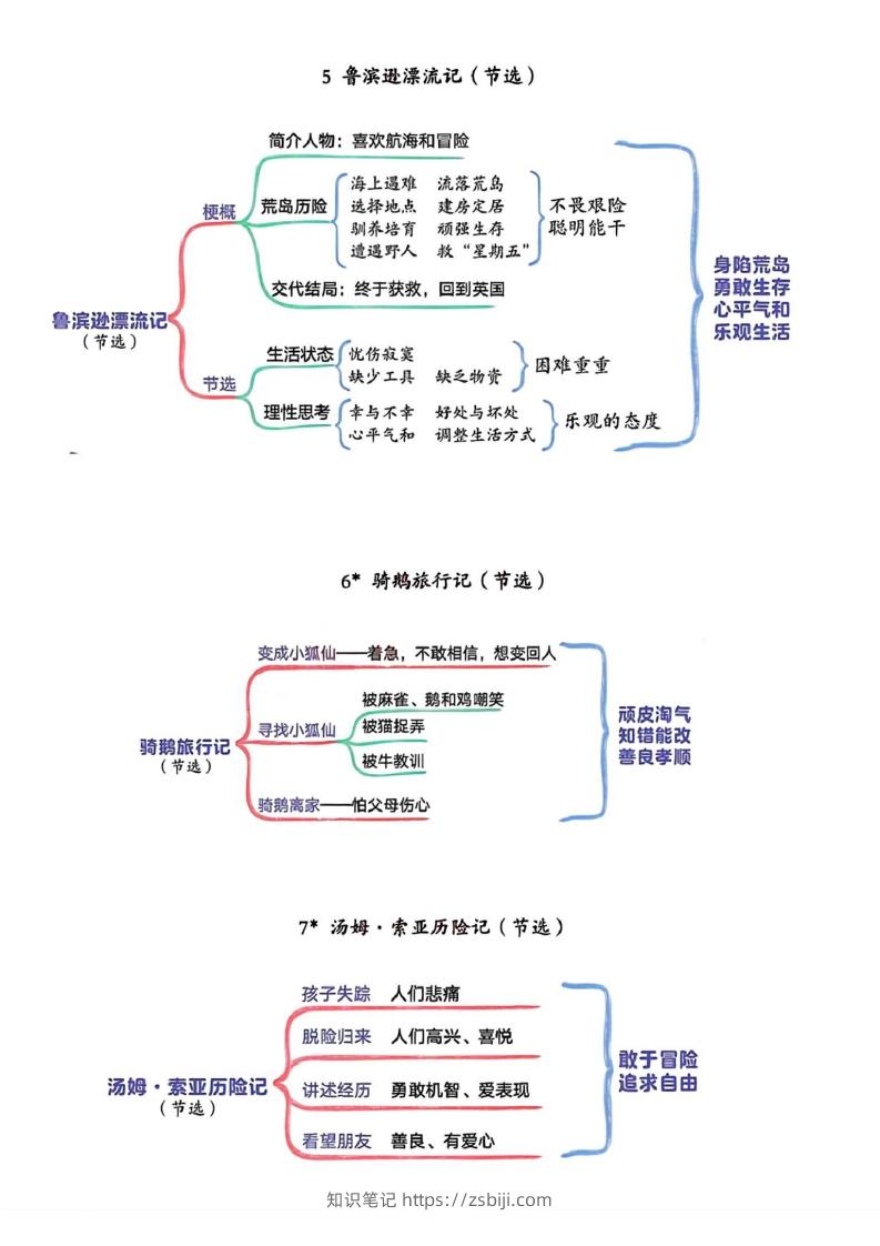 图片[3]-六年级下册语文思维导图-知识笔记