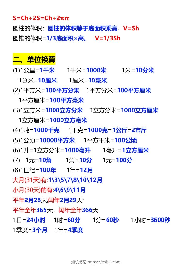图片[2]-六年级下册数学必背公式大全-知识笔记