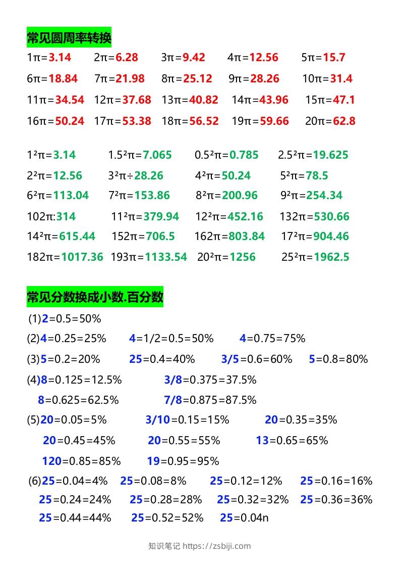 图片[3]-六年级下册数学必背公式大全-知识笔记