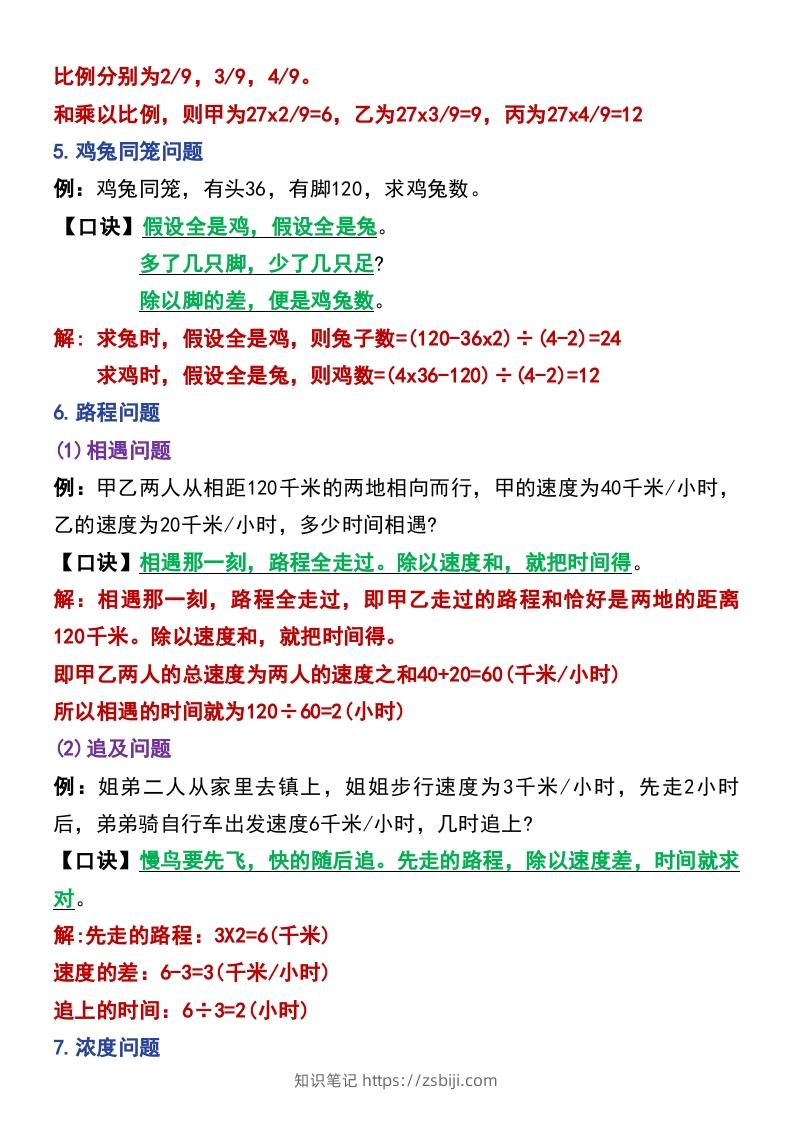 图片[2]-六年级下册数学小升初常考题型14道-知识笔记