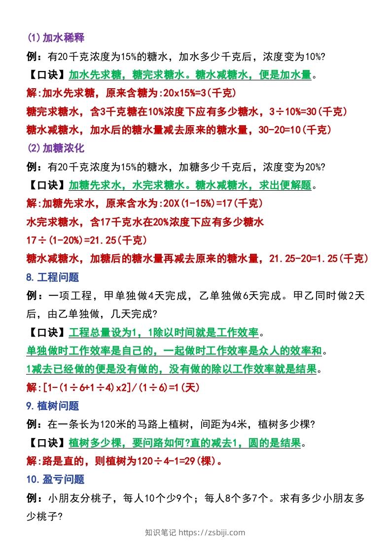 图片[3]-六年级下册数学小升初常考题型14道-知识笔记