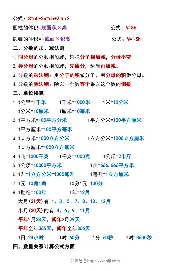图片[2]-六年级下册数学小升初必背公式大全-知识笔记