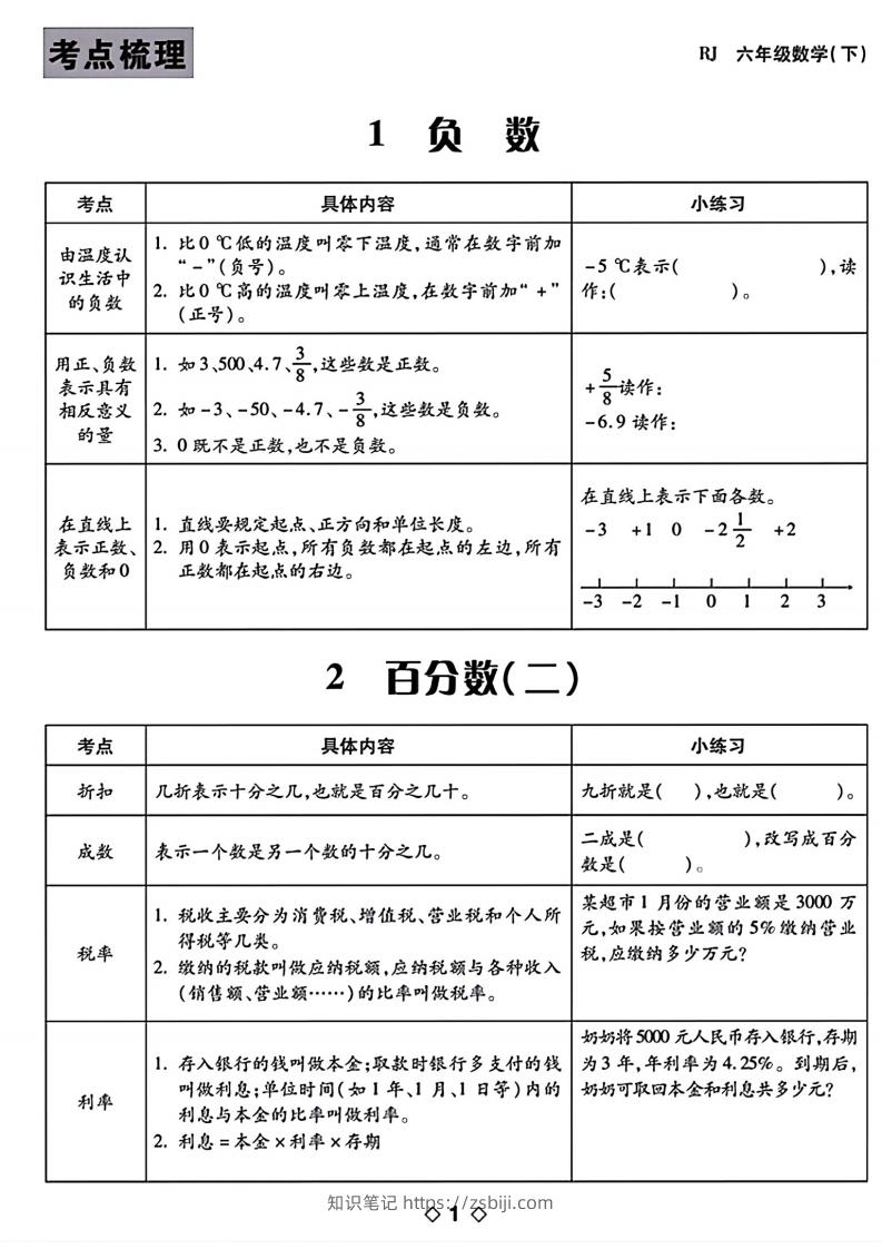六下数学知识点梳理表格-知识笔记