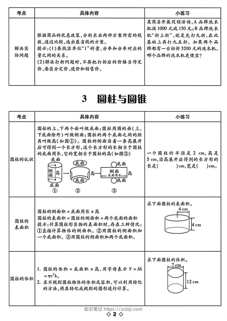 图片[2]-六下数学知识点梳理表格-知识笔记