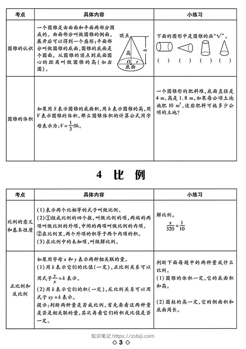 图片[3]-六下数学知识点梳理表格-知识笔记