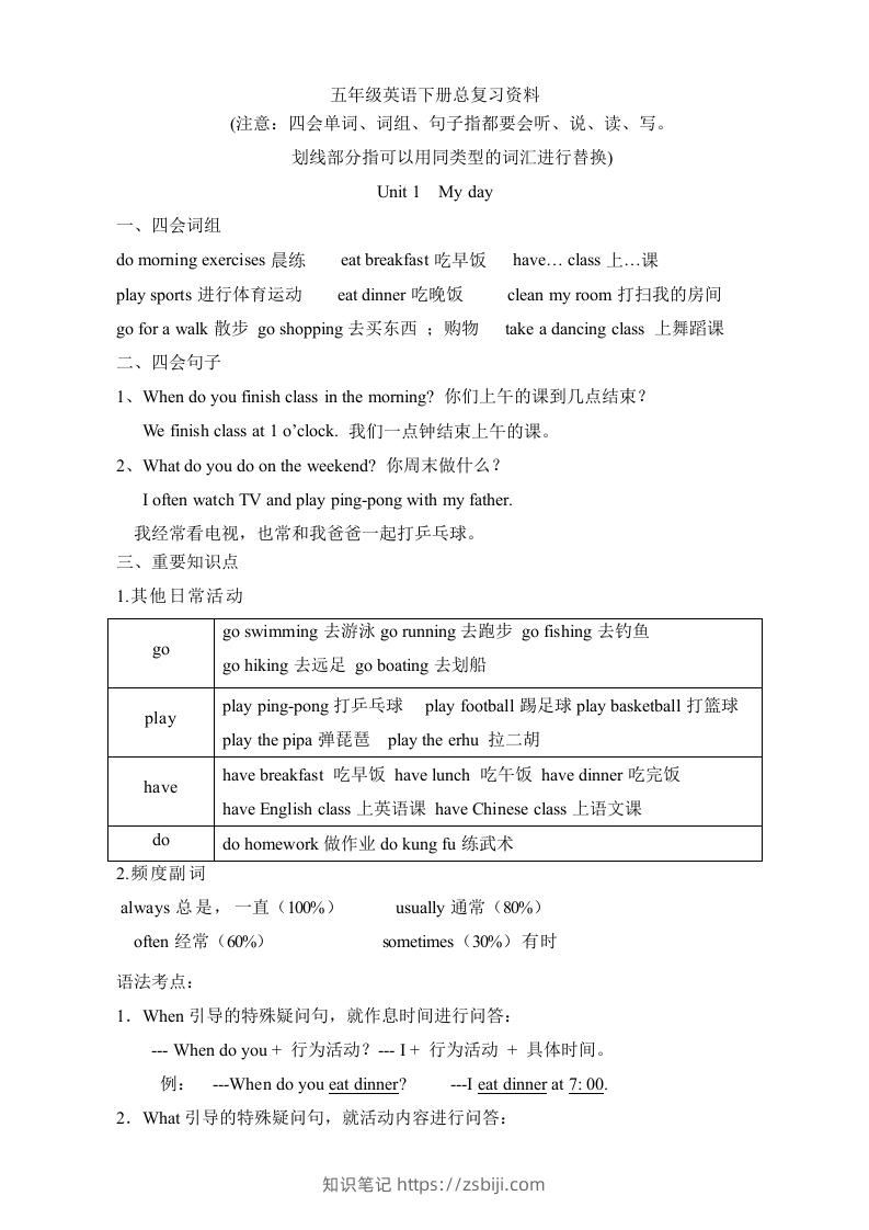 五年级英语下册素材-复习总资料｜（人教PEP版）-知识笔记