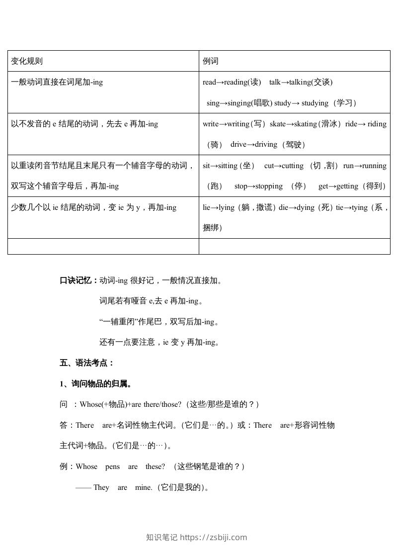 图片[3]-五年级英语下册素材-期末复习Unit5_（人教PEP版）-知识笔记