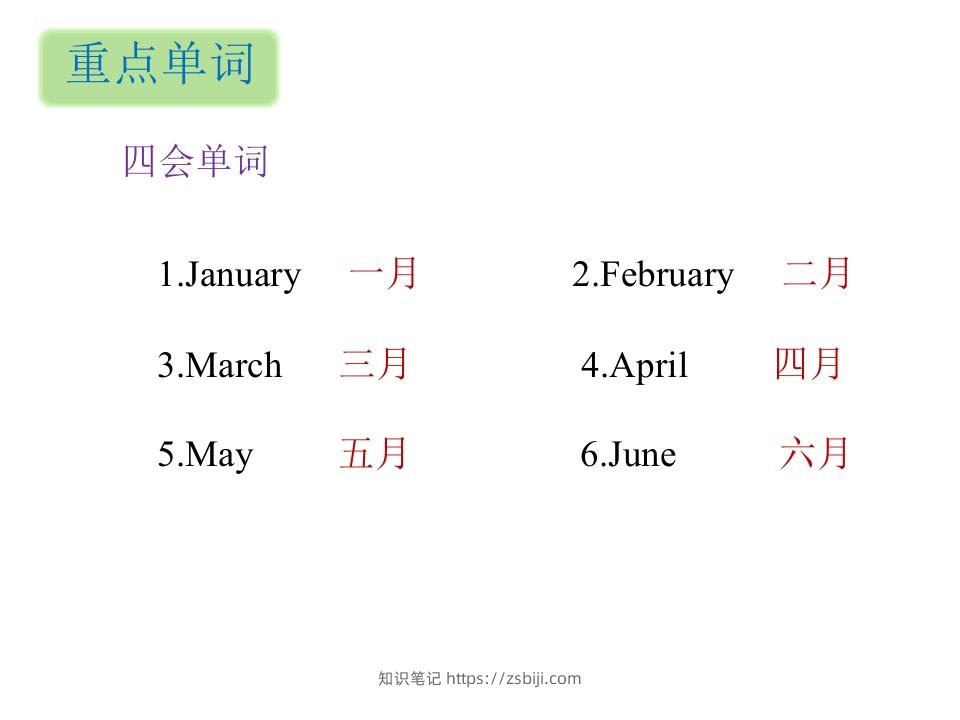 图片[2]-五年级英语下册知识清单课件-unit3∣）(共10张PPT)（人教PEP版）-知识笔记