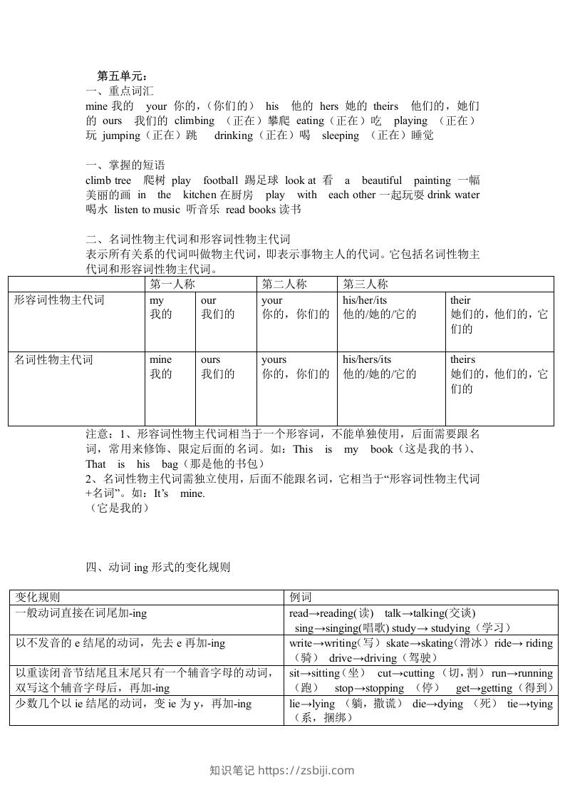 五年级英语下册Unit5单元知识梳理（人教PEP版）-知识笔记