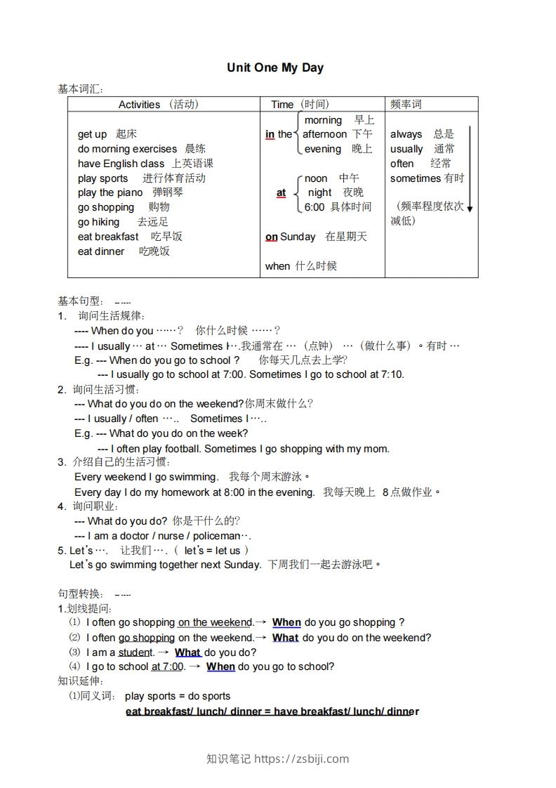 五年级英语下册小学知识点整理（人教PEP版）-知识笔记