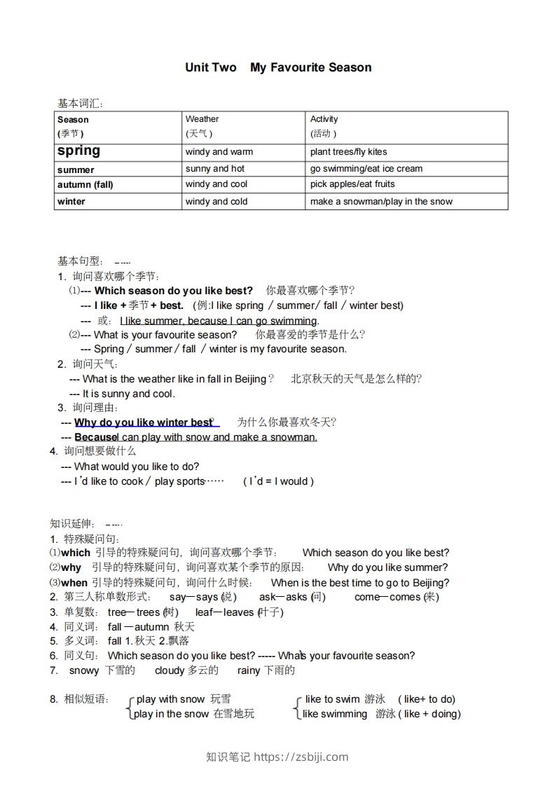 图片[2]-五年级英语下册小学知识点整理（人教PEP版）-知识笔记