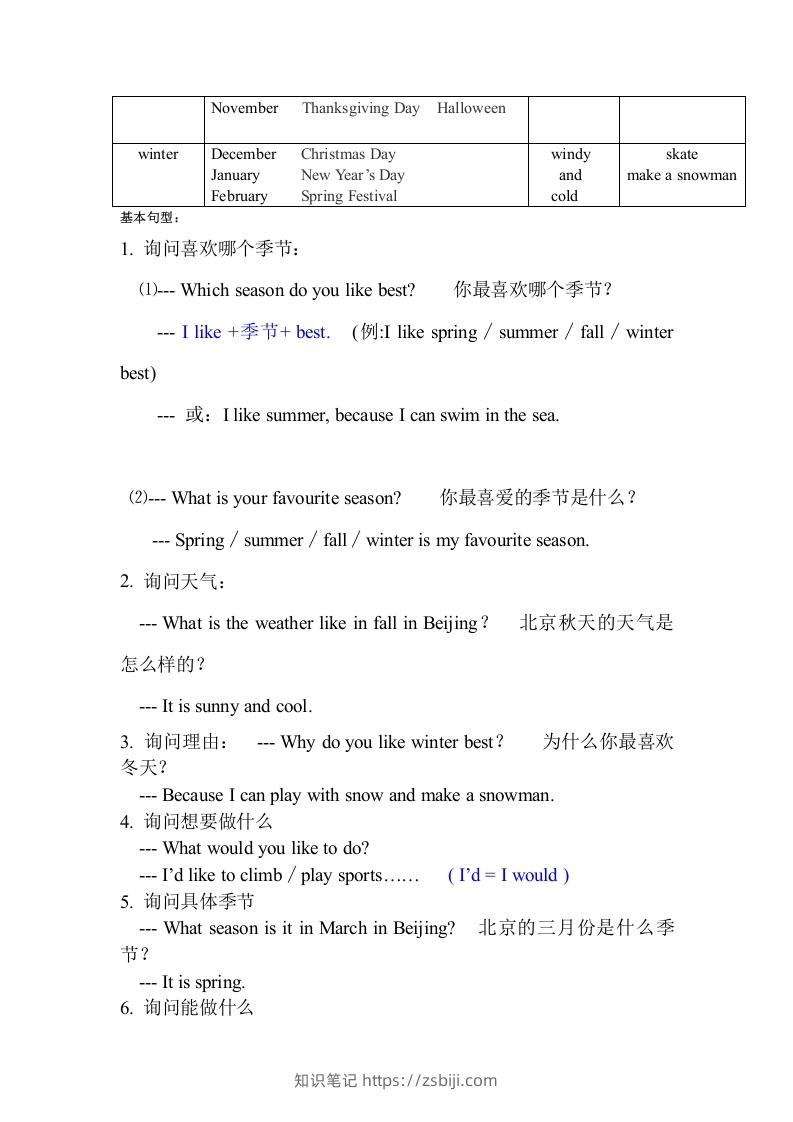 图片[3]-五年级英语下册知识点之重点句型（人教PEP版）-知识笔记