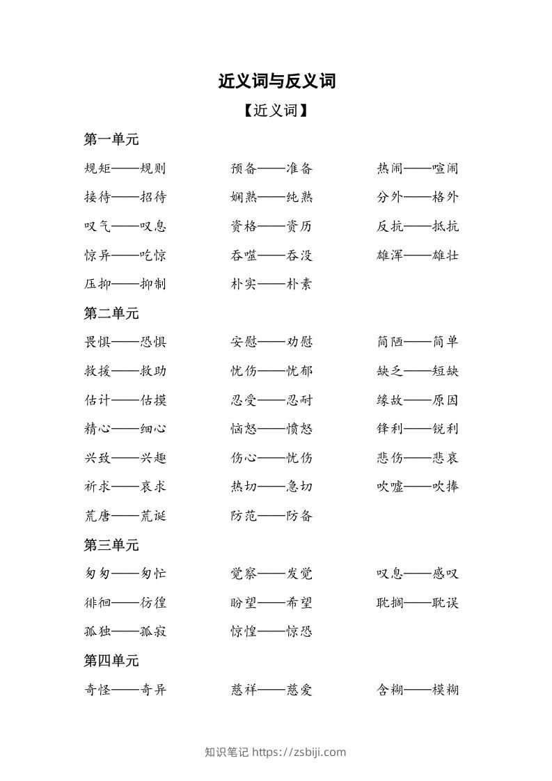 六年级语文下册复习资料近义词和反义词（部编版）-知识笔记