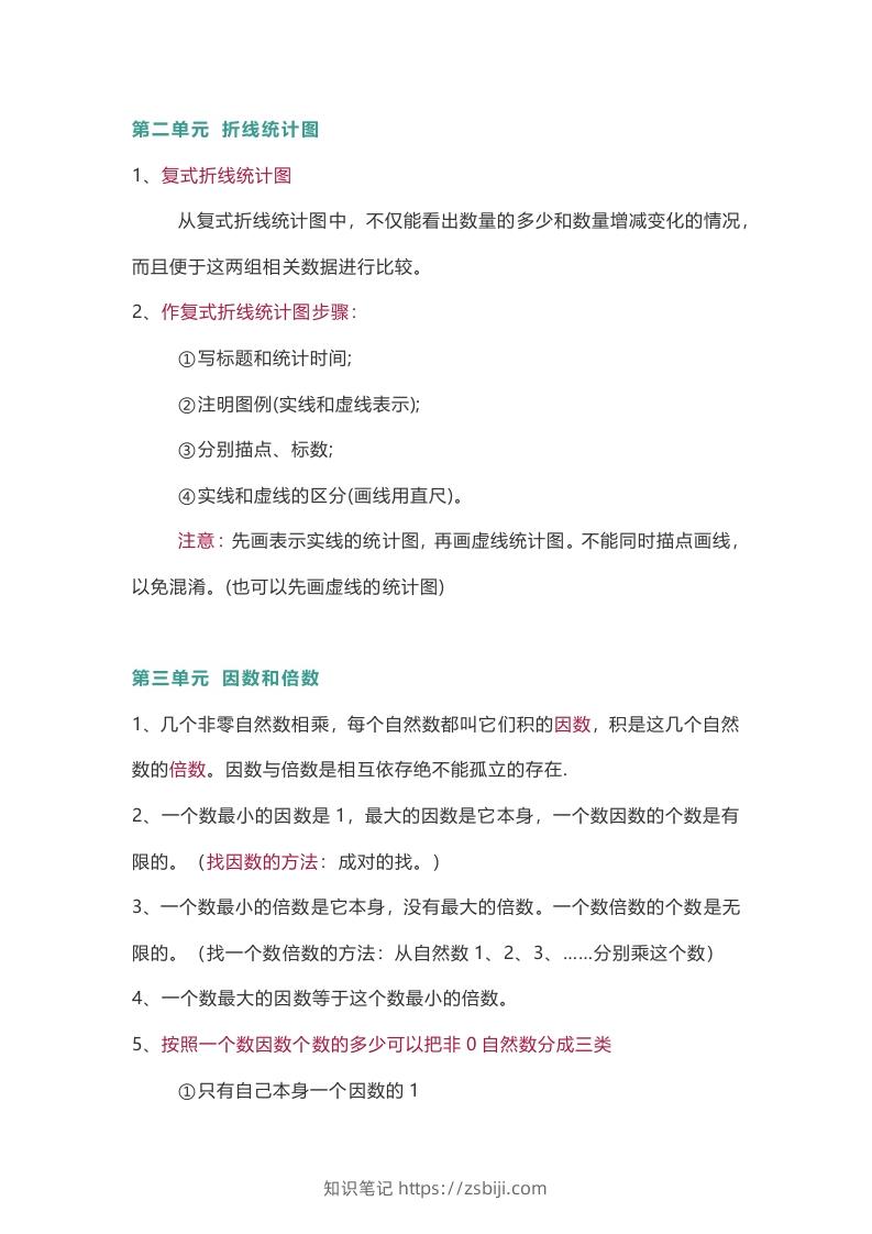 图片[3]-苏教版数学5年级下册数学知识点-知识笔记