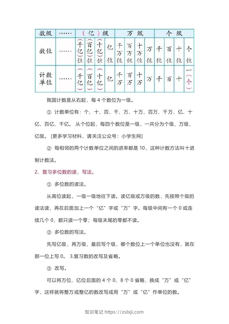 图片[2]-苏教版数学4年级下册数学知识点-知识笔记