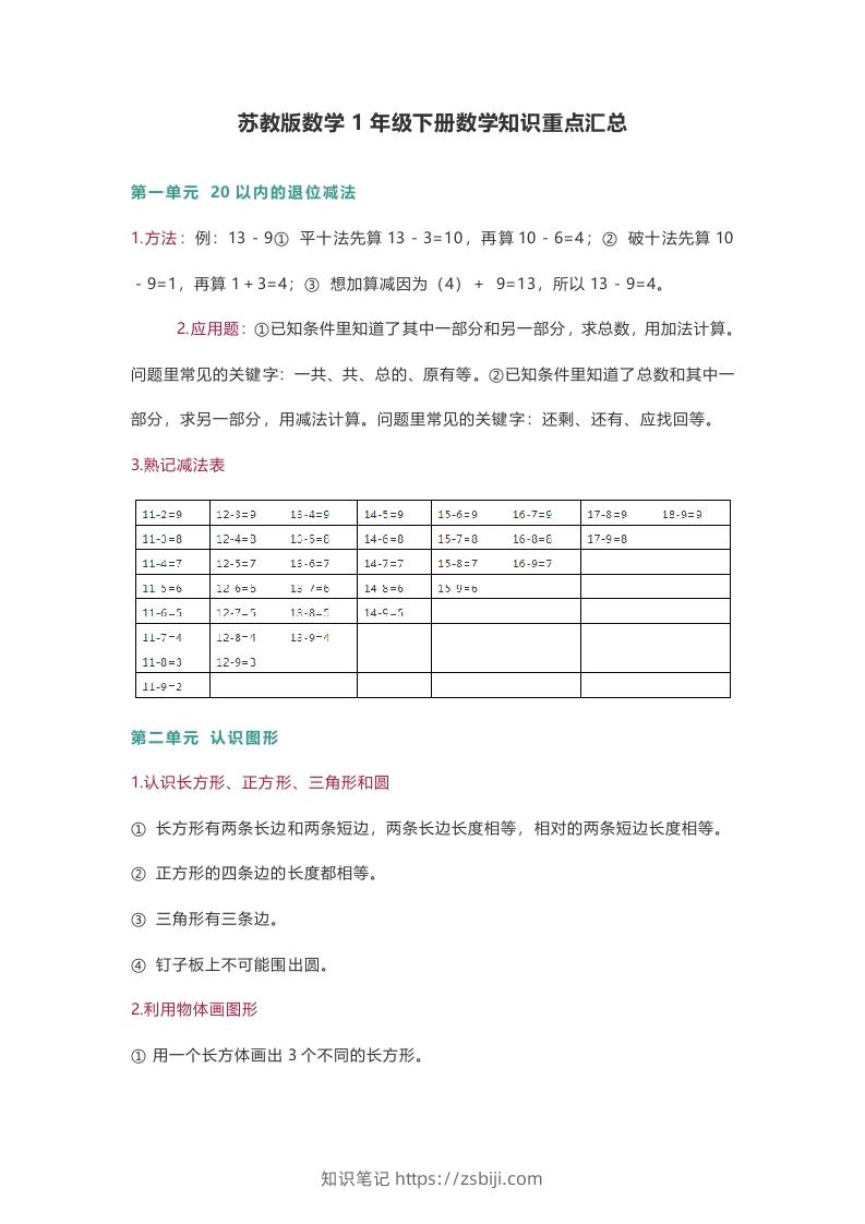 苏教版数学1年级下册数学知识点-知识笔记