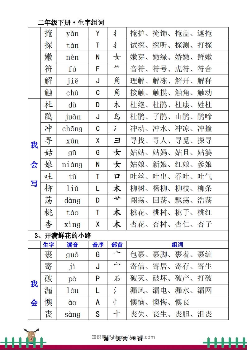 图片[2]-1.12二下生字组词（一类生字+二类生字）-知识笔记