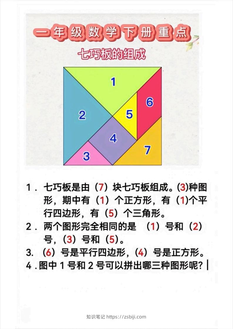 1_1_2.21一下数学必考知识-知识笔记