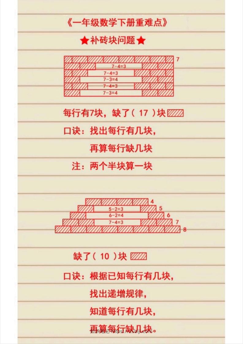 图片[2]-1_1_2.21一下数学必考知识-知识笔记