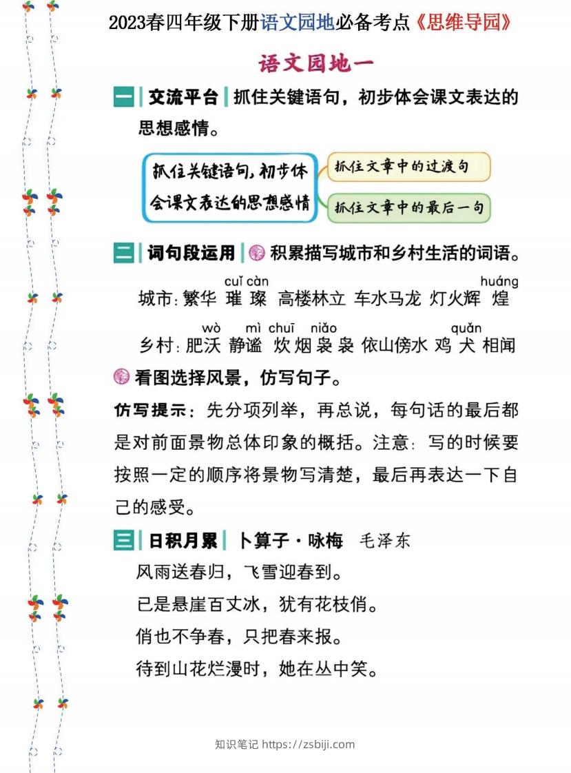 2023春四年级下册语文《语文园地》必备考点—思维导图(1)-知识笔记