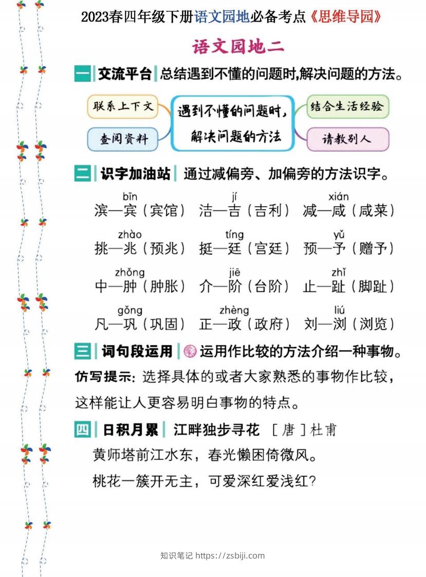 图片[2]-2023春四年级下册语文《语文园地》必备考点—思维导图(1)-知识笔记