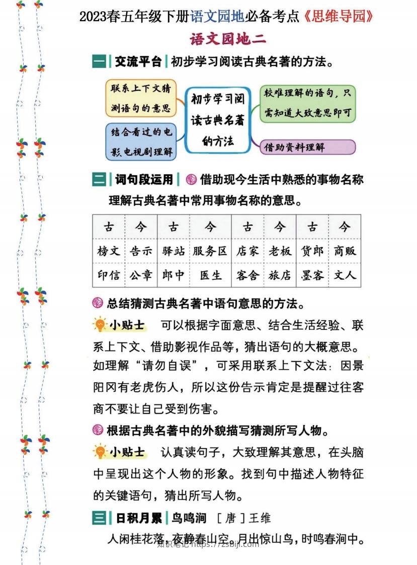 图片[2]-2023春五年级下册语文《语文园地》必备考点—思维导图-知识笔记