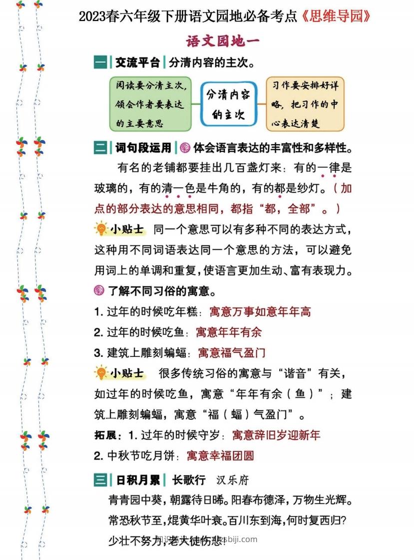 2023春六年级下册语文《语文园地》必备考点—思维导图(1)-知识笔记