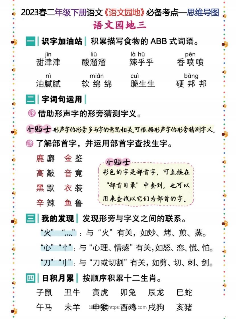 图片[3]-2023春二年级下册语文《语文园地》必备考点—思维导图-知识笔记