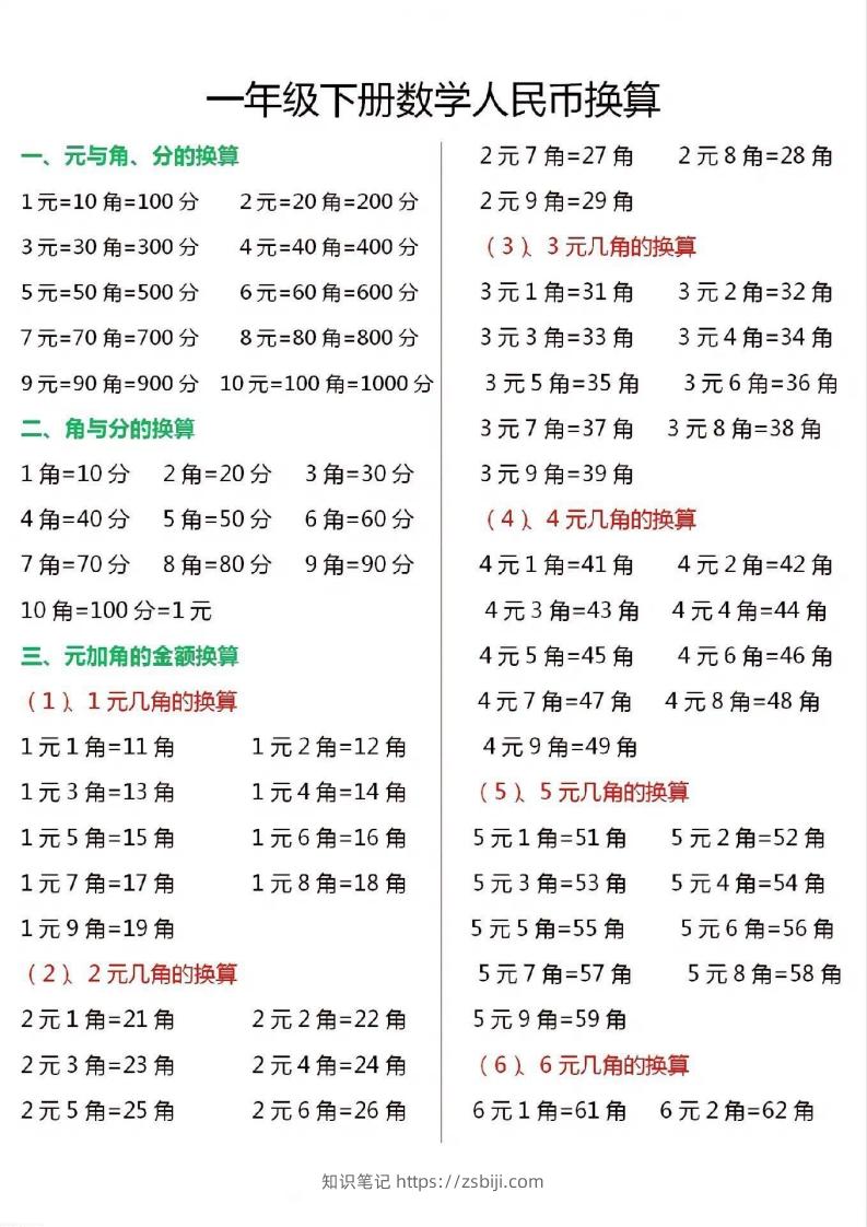 一年级数学下册人民币换算汇总-知识笔记