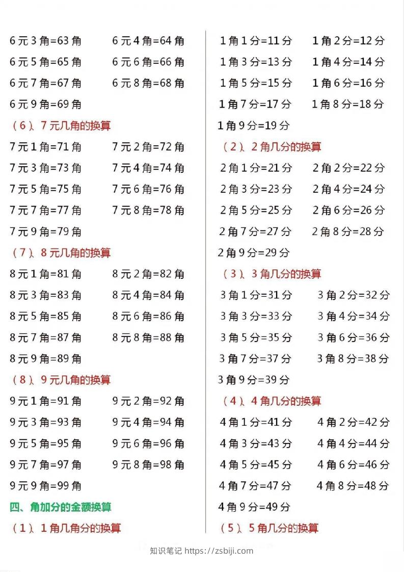 图片[2]-一年级数学下册人民币换算汇总-知识笔记