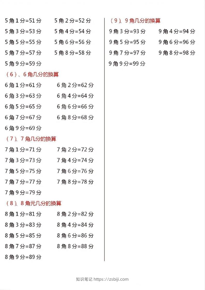 图片[3]-一年级数学下册人民币换算汇总-知识笔记