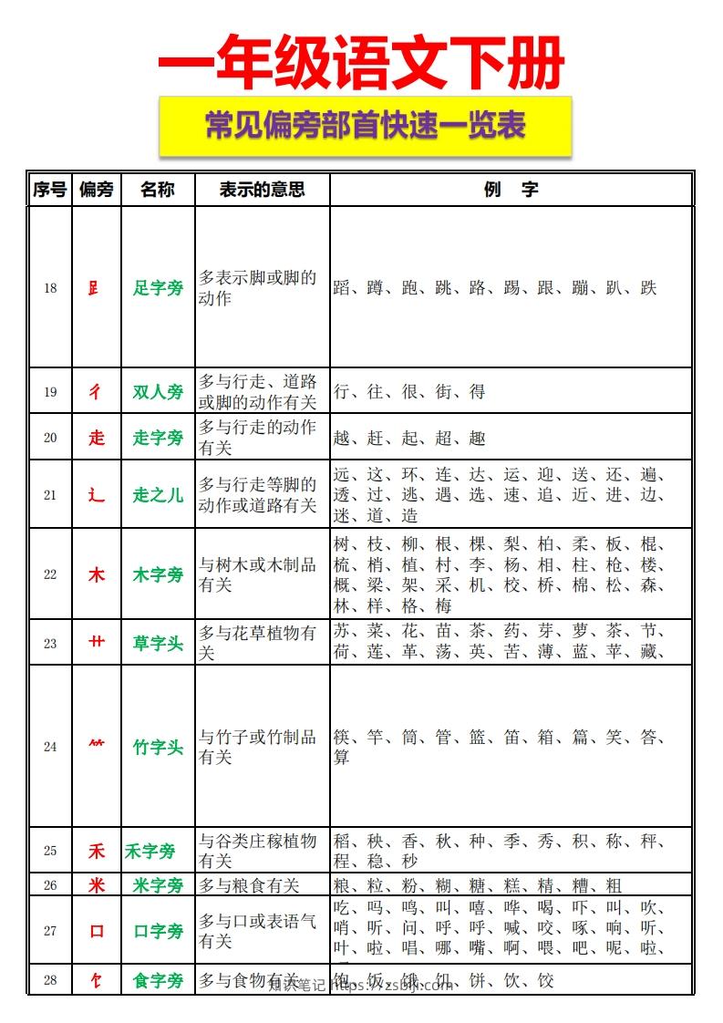 图片[2]-一语下资料整理-常见偏旁部首一览表-知识笔记
