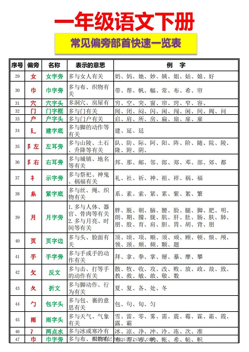 图片[3]-一语下资料整理-常见偏旁部首一览表-知识笔记