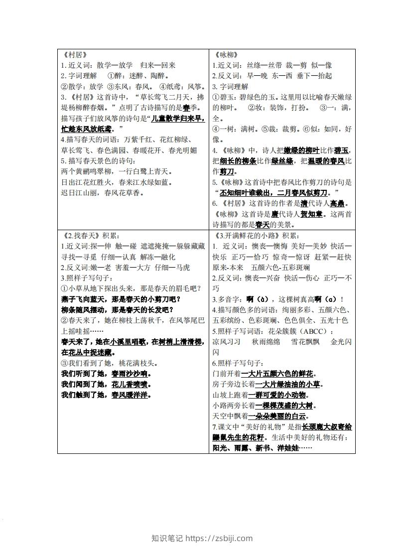 二年级下语文课课贴-知识笔记