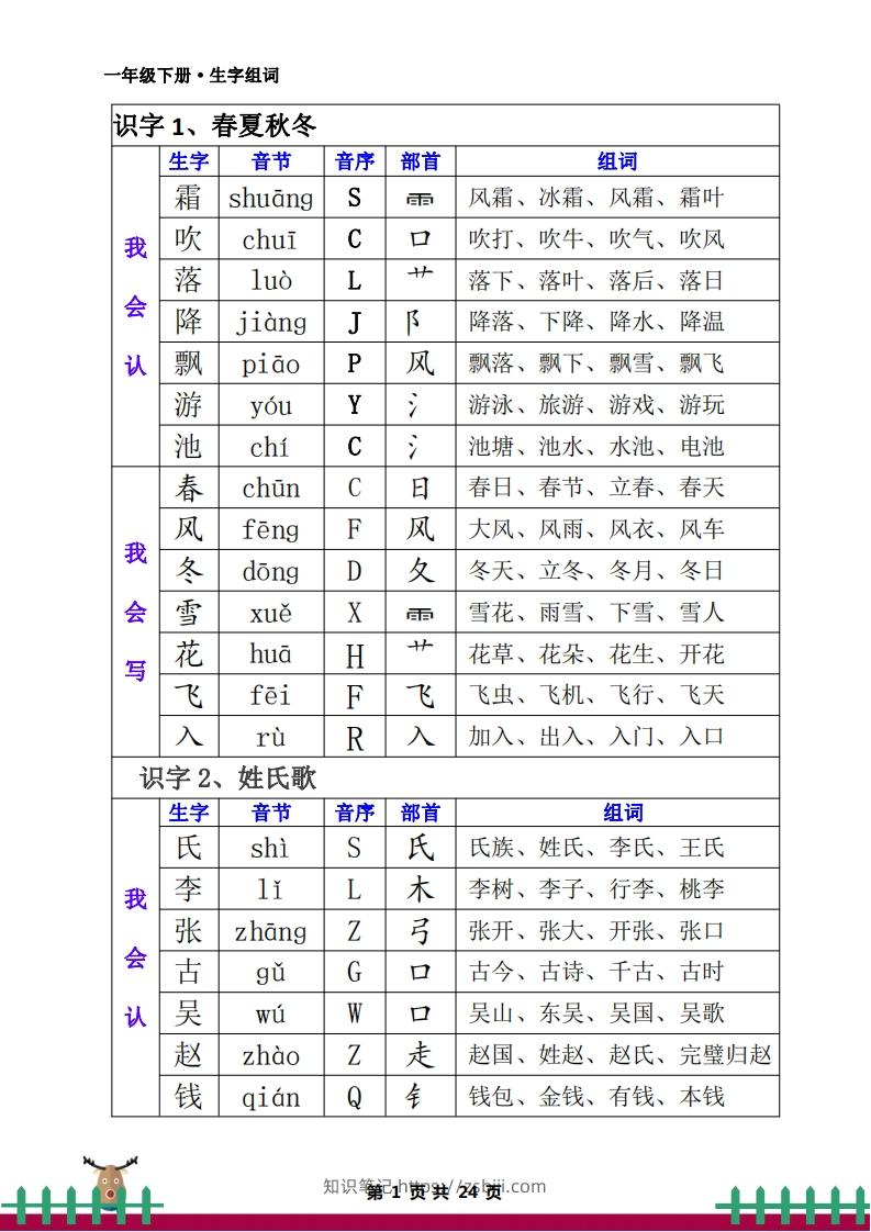 一下语文全册生字组词-知识笔记