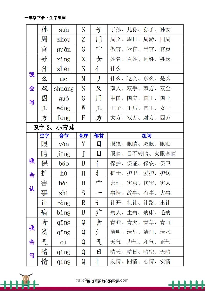 图片[2]-一下语文全册生字组词-知识笔记