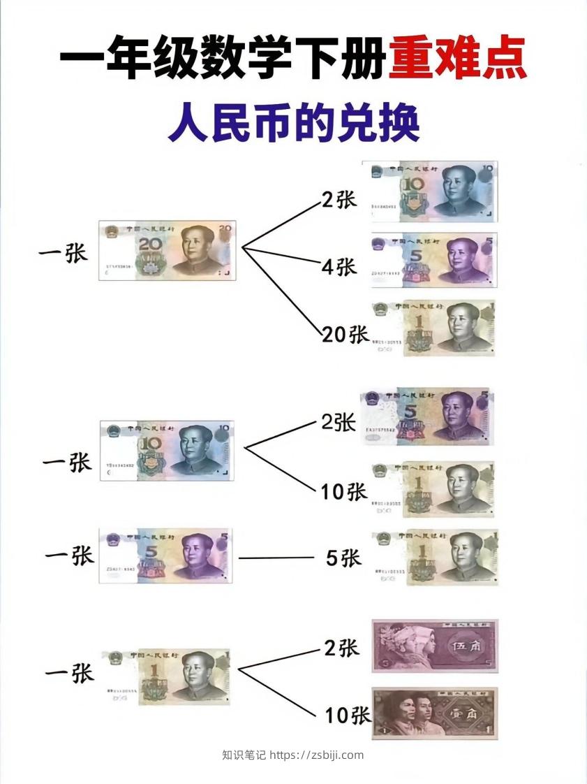 一年级数学下册人民币的兑换重难点-知识笔记