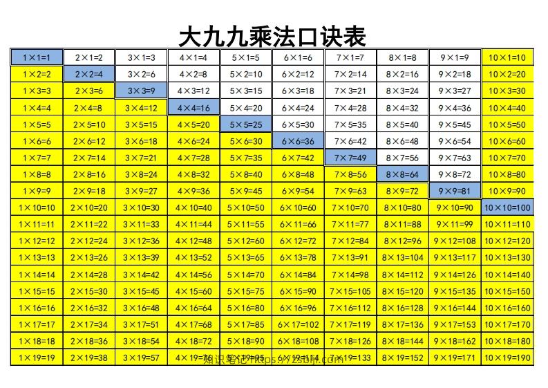 大九九乘法口诀表-知识笔记