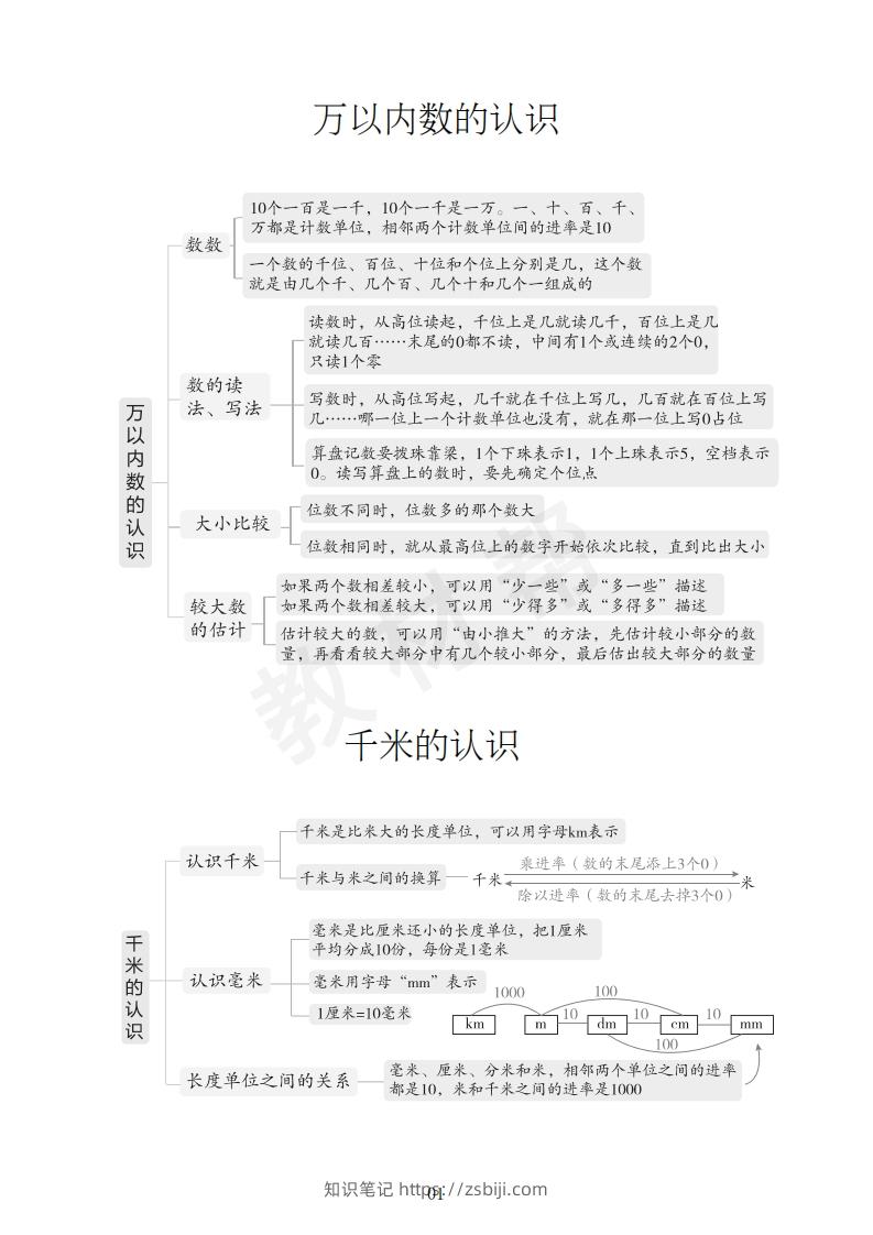 图片[2]-数学西师2下课本知识全归纳-知识笔记