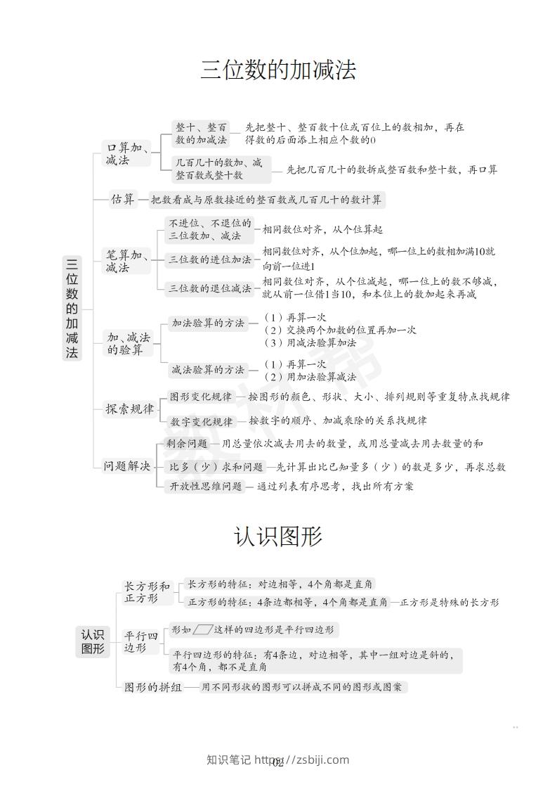 图片[3]-数学西师2下课本知识全归纳-知识笔记