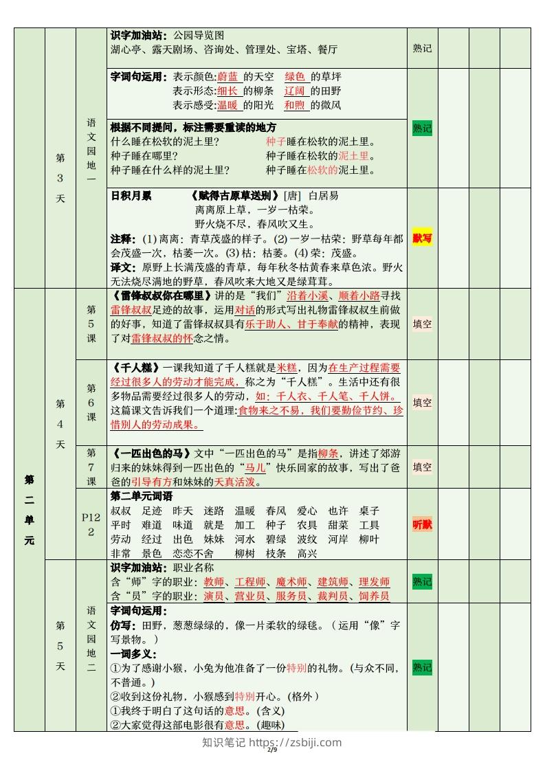 图片[2]-二年级语文下册期末复习清单-知识笔记
