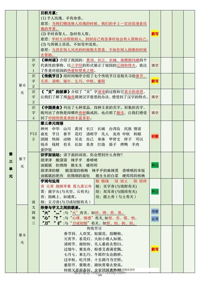 图片[3]-二年级语文下册期末复习清单-知识笔记